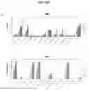 Fig. 28 - SPLIT MODIFIED DEHALOGENASE VARIANTS