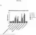 Fig. 32 - SPLIT MODIFIED DEHALOGENASE VARIANTS
