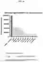Fig. 43 - SPLIT MODIFIED DEHALOGENASE VARIANTS