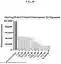 Fig. 45 - SPLIT MODIFIED DEHALOGENASE VARIANTS