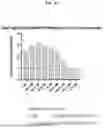 Fig. 48 - SPLIT MODIFIED DEHALOGENASE VARIANTS