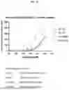 Fig. 49 - SPLIT MODIFIED DEHALOGENASE VARIANTS