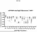 Fig. 69 - SPLIT MODIFIED DEHALOGENASE VARIANTS