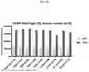 Fig. 72 - SPLIT MODIFIED DEHALOGENASE VARIANTS