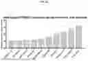 Fig. 89 - SPLIT MODIFIED DEHALOGENASE VARIANTS