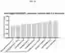 Fig. 90 - SPLIT MODIFIED DEHALOGENASE VARIANTS