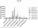 Fig. 97 - SPLIT MODIFIED DEHALOGENASE VARIANTS