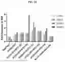 Fig. 98 - SPLIT MODIFIED DEHALOGENASE VARIANTS