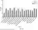 Fig. 03 - COMPOSITIONS COMPRISING A VARIANT POLYPEPTIDE AND USES THEREOF