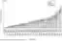 Fig. 265 - COMPACT PROMOTERS FOR GENE EDITING