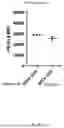 Fig. 19 - Factor VIII Molecules and Their Use