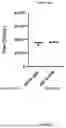 Fig. 21 - Factor VIII Molecules and Their Use