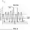 Fig. 06 - System and method for predicting stick-slip