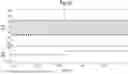 Fig. 12 - Nanopore Arrays for Sequencing Nucleic Acids