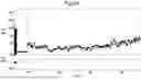 Fig. 17 - Nanopore Arrays for Sequencing Nucleic Acids