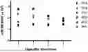 Fig. 01 - METHODS AND COMPOSITIONS FOR ASSESSING AND TREATING EMETOGENIC DRUG-RELATED NAUSEA