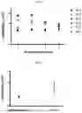 Fig. 02 - METHODS AND COMPOSITIONS FOR ASSESSING AND TREATING EMETOGENIC DRUG-RELATED NAUSEA