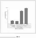Fig. 06 - Enzyme-linked paper-based assay