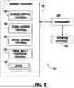 Fig. 04 - AUTOMATED VOLUMETRIC REAGENT DELIVERY TESTING