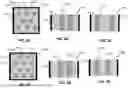Fig. 07 - Pixel Scale Guided Mode Resonant Filter  For Hyperspectral Sensing