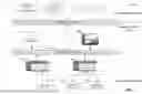 Fig. 02 - Multiple controller smart object allocation in industrial design environment