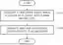 Fig. 01 - METHOD AND APPARATUS FOR COLLABORATIVE TASK PLANNING FOR ARTIFICIAL INTELLIGENCE AGENTS