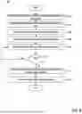 Fig. 07 - Generating modified view based on identified subset of content items and providing modified view to user associated with user account for display