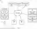 Fig. 02 - Dynamic and modular data classification engine