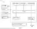 Fig. 09 - Dynamic and modular data classification engine