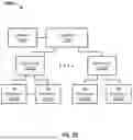 Fig. 12 - Token Packing for Sequence Models