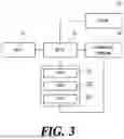 Fig. 04 - APPARATUS AND METHOD FOR EVALUATING CORRECTNESS OF AI/ML MODEL