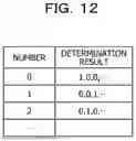 Fig. 13 - COMPUTER-READABLE RECORDING MEDIUM STORING OBJECT DETECTION PROGRAM, DEVICE, AND MACHINE LEARNING MODEL GENERATION METHOD