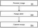 Fig. 01 - System and Method for Direct Diagnostic and Prognostic Semantic Segmentation of Images