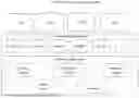 Fig. 02 - CARE VILLAGE DIGITAL TWIN SYSTEM AND METHOD