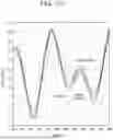 Fig. 11 - SWITCHING POWER SUPPLY, AMPLIFICATION DEVICE, AND COMMUNICATION DEVICE