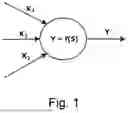 Fig. 02 - POLYNOMIAL REPRESENTATION OF NN FOR COMMUNICATION-LESS SMPC AND METHOD OF PERFORMING STATISTICAL INFORMATION-THEORETICAL SECURE (SITS) DISTRIBUTED COMMUNICATION-LESS SMPC (DCLSMPC) OF A DISTRIBUTED UNKNOWN FINITE STATE MACHINE (DUFSM)