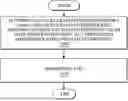 Fig. 01 - LOW COMPLEXITY INTERCARRIER INTERFERENCE (ICI) COMPENSATION ALGORITHM: CYCLIC BLOCK PHASE TRACKING REFERENCE SIGNAL (PTRS) SEQUENCE DESIGN