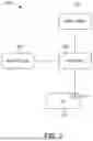 Fig. 06 - METHODS AND APPARATUSES FOR DISCOVERY AND SELECTION OF A LOCAL NEF