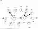 Fig. 01 - Service Function Chaining Parallelism and Diversions