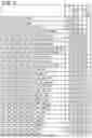 Fig. 03 - COMMUNICATION DEVICE AND NON-TRANSITORY COMPUTER-READABLE RECORDING MEDIUM STORING COMPUTER-READABLE INSTRUCTIONS FOR COMMUNICATION DEVICE