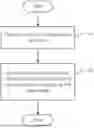 Fig. 01 - HIERARCHICAL PERMISSIONS MODEL FOR CASE MANAGEMENT