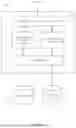 Fig. 04 - HIERARCHICAL PERMISSIONS MODEL FOR CASE MANAGEMENT