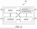 Fig. 07 - Method and apparatus to generate encrypted codes associated with a document