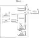 Fig. 02 - IMAGE SENSING DEVICE WHICH OUTPUTS PLURAL CLOCK SIGNALS THROUGH RESPECTIVE PLURAL OUTPUT TERMINALS