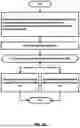 Fig. 35 - Connection Failure Report for Multiple Transmission and Reception Points