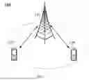 Fig. 02 - WIRELESS COMMUNICATION METHOD AND DEVICE