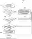 Fig. 09 - METHODS AND APPARATUS TO OPPORTUNISTICALLY OPERATE A WLAN INTERFACE USING SHARED RESOURCES