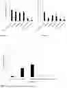 Fig. 07 - METHODS FOR MANAGING DISEASES IN CUT FLOWERS