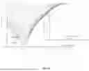 Fig. 72 - ELECTROCHEMICAL SENSOR FOR THE MEASUREMENT OF GLUCOSE CONCENTRATION