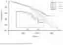 Fig. 80 - ELECTROCHEMICAL SENSOR FOR THE MEASUREMENT OF GLUCOSE CONCENTRATION